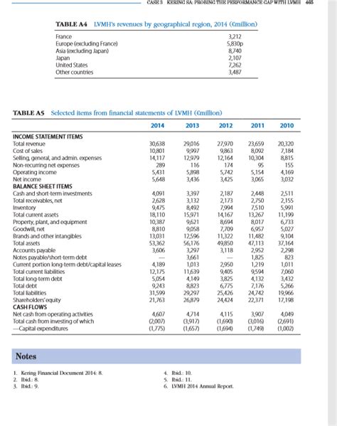 gucci financial statements 2017|kering annual report 2023.